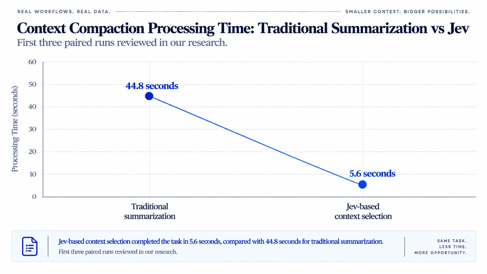Context Compaction Processing Time.webp